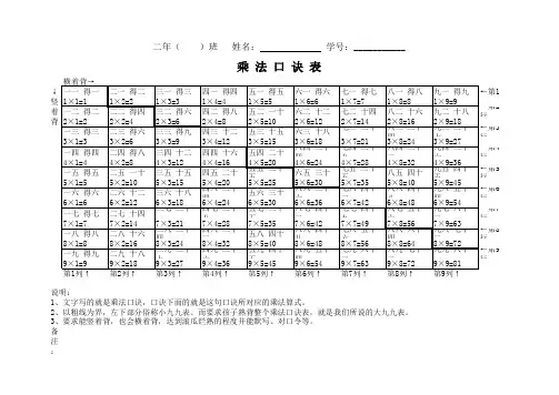 乘法口诀表(大九九表)