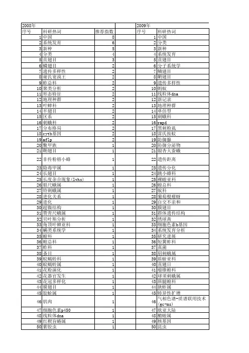 【国家自然科学基金】_昆虫系统学_基金支持热词逐年推荐_【万方软件创新助手】_20140731