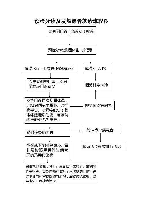 就诊流程图