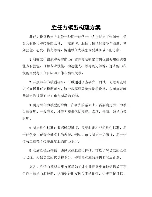 胜任力模型构建方案