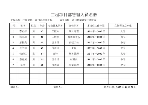 工程项目部管理人员名册