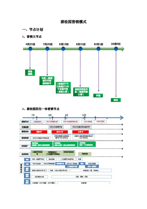 碧桂园销售模式
