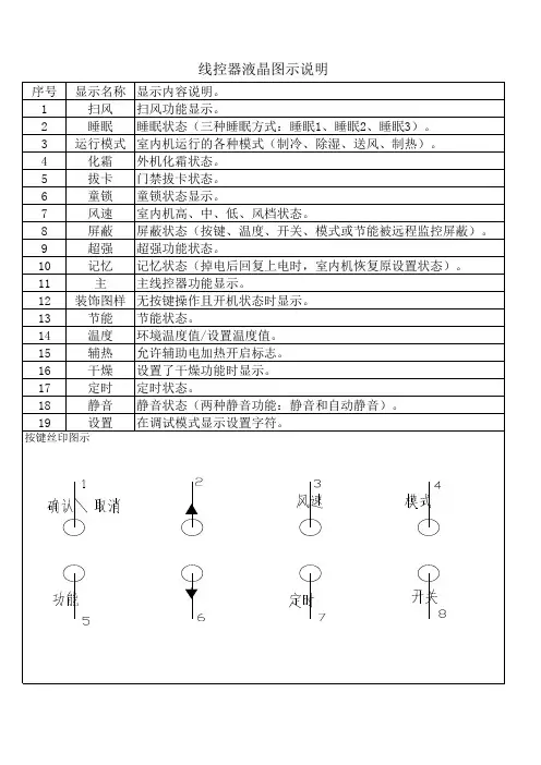 线控器