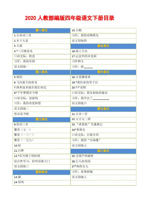 部编版人教版小学语文四年级下册全册名校名师推荐知识点