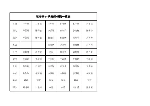 教师任课一览表
