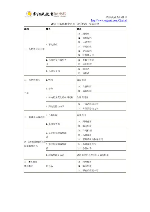 2014年临床执业医师《药理学》考试大纲