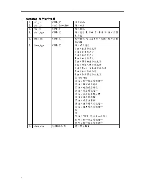 中软酒店管理系统CSHIS操作手册_数据结构_数据字典