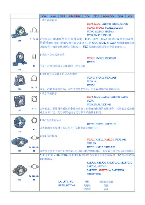 带座轴承型号1