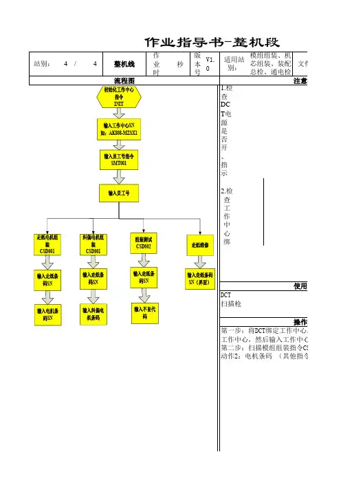 实达操作说明