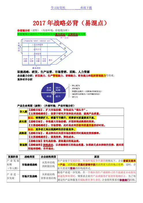 注会战略必背易混点