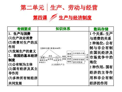 经济第四课生产与经济制度