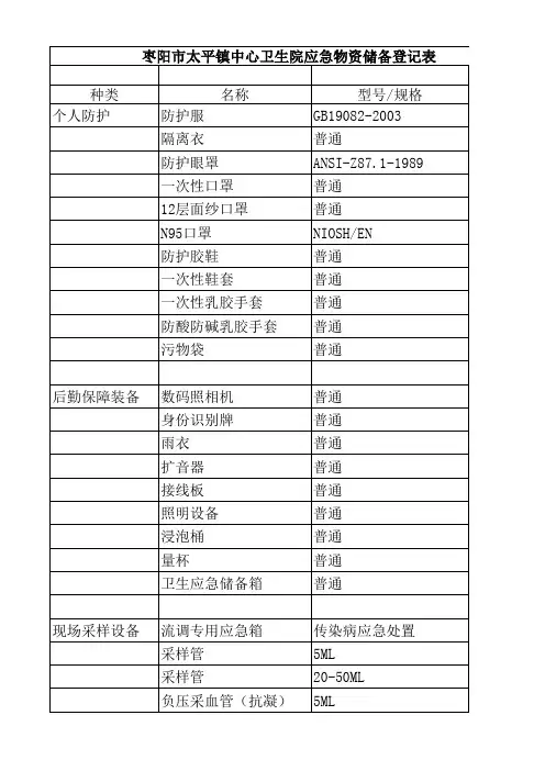应急物资储备登记表xls