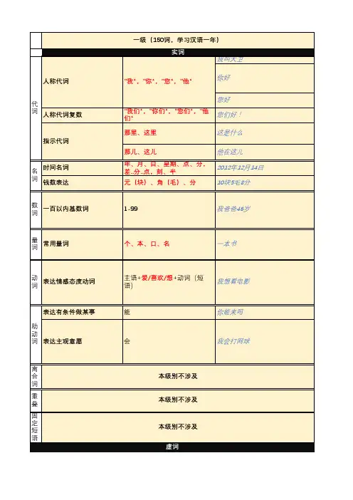 国际汉语等级HSK1-6语法整理