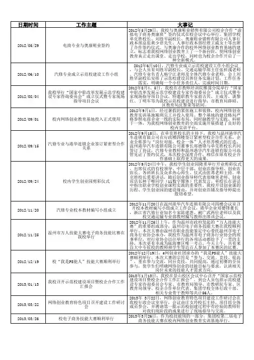 温州市瓯海区职业中等专业学校大记事