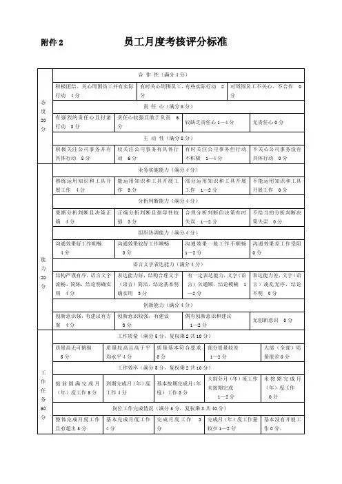 员工月度考核评分标准