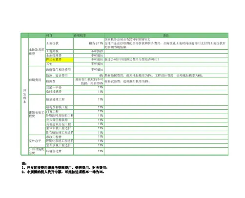 房地产业可抵扣成本费用进项税率表