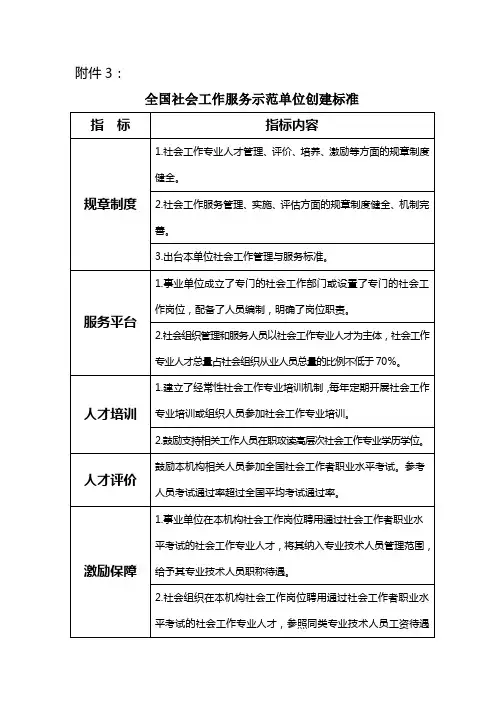 全国社会工作服务示范机构创建标准