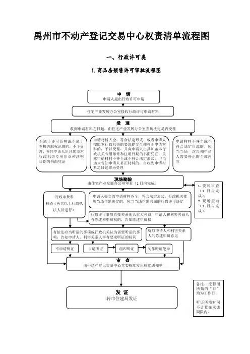 禹州市不动产登记交易中心权责清单流程图