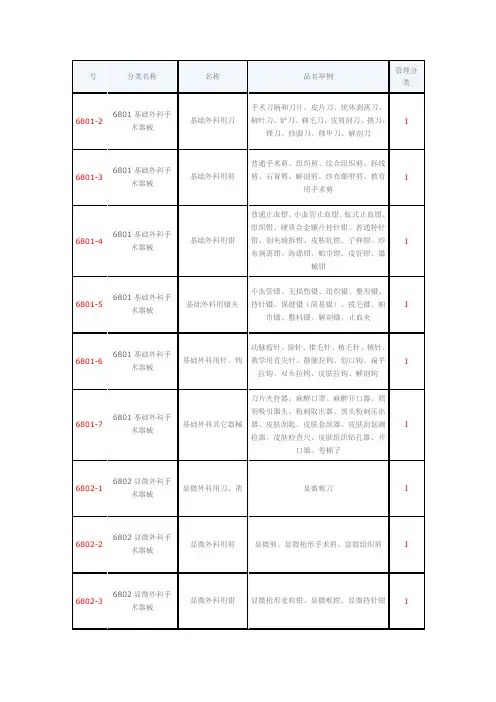 医疗器械分类_按1_2_3类