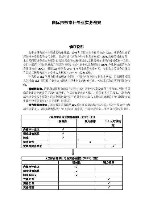 国际内部审计专业实务框架