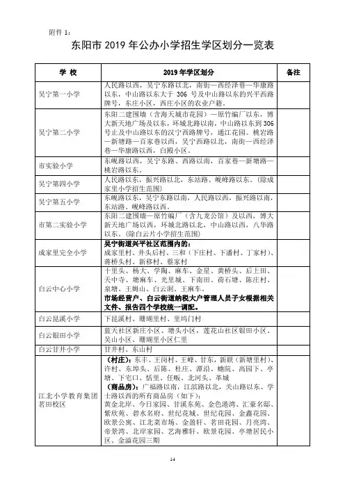 东阳市2019年公办小学招生学区划分一览表