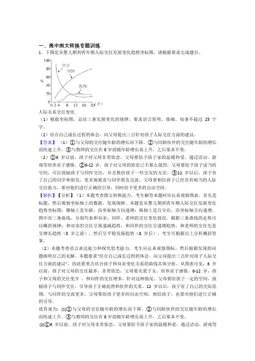 高考语文易错题专题复习-图文转换练习题附详细答案