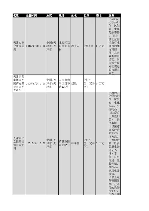 2018年天津市中成药企业名录990家