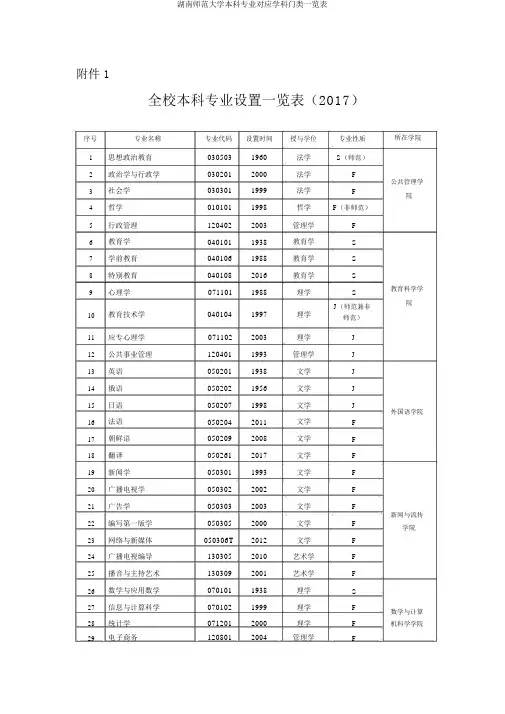湖南师范大学本科专业对应学科门类一览表