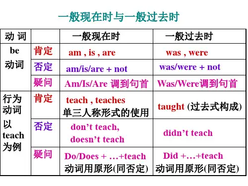 一般现在时与一般过去时用法比较