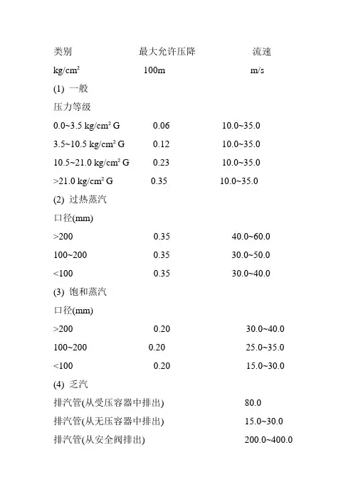 一般蒸汽管道的流速