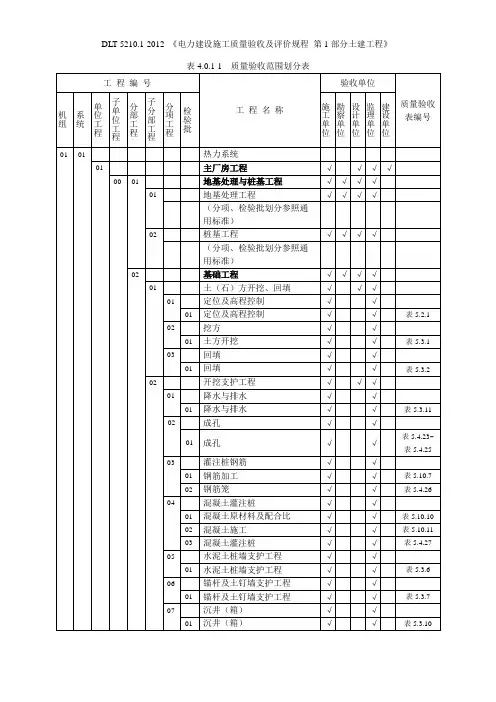 表质量验收范围划分表DL／T 