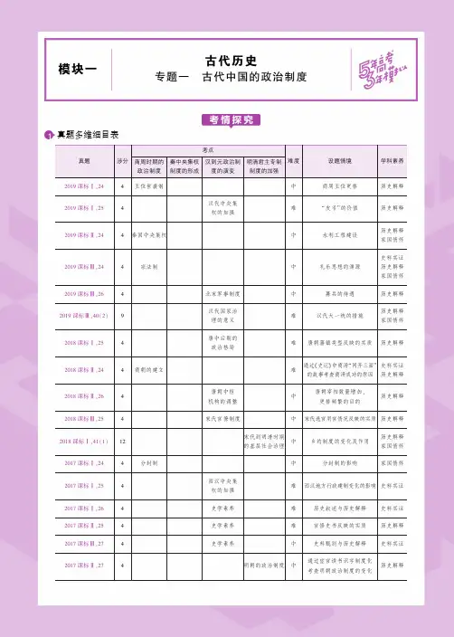 (山东专用)2020版高考历史一轮复习专题一古代中国的政治制度教师用书(PDF,含解析)