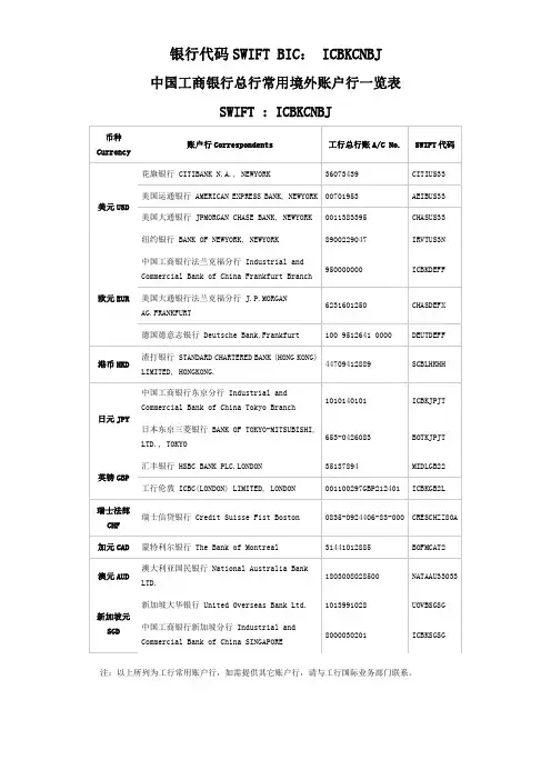 中国工商银行总行常用境外账户行一览表