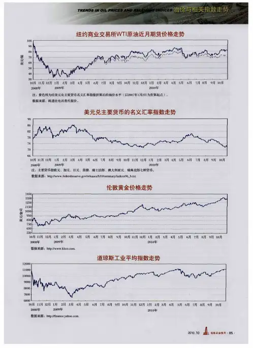 纽约商业交易所WTI原油近月期货价格走势