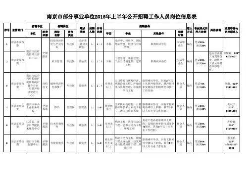 南京市2015年上半年部分事业单位公开招聘工作人员岗位信息表