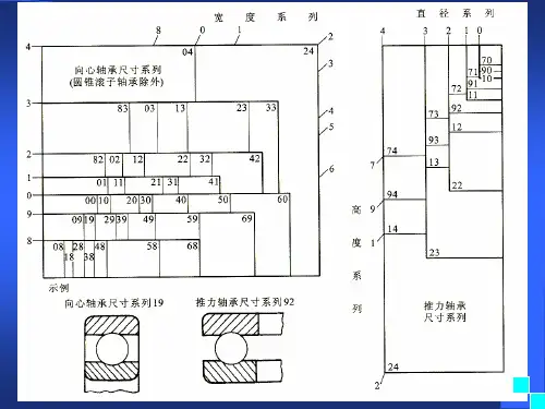 滚动轴承与滑动轴承的对照表