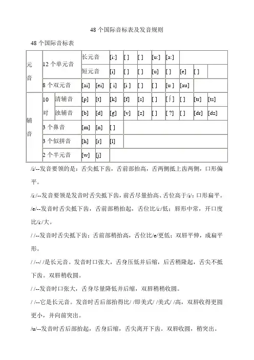 国际音标表及发音规则