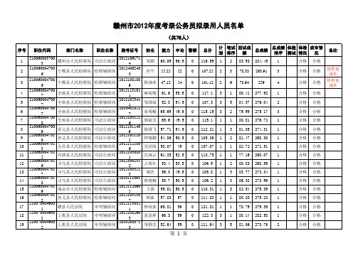 录用前公示名单(正稿)