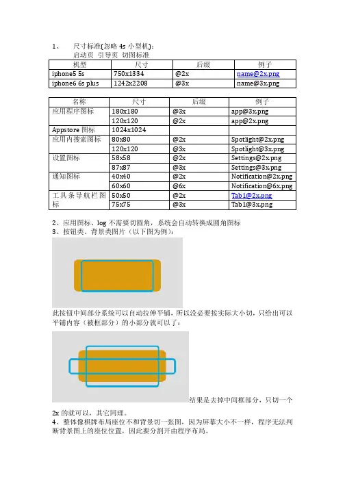 IOS开发切图规范