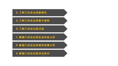 连锁门店开发与设计项目3