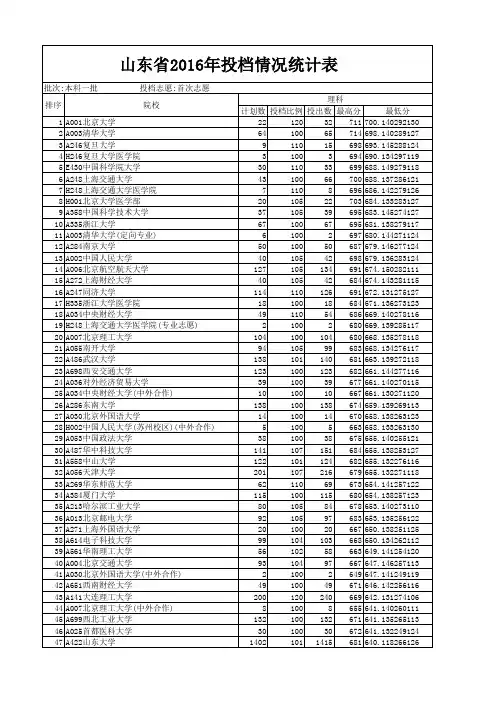 山东省2016年投档情况统计表(理科一本和高职)