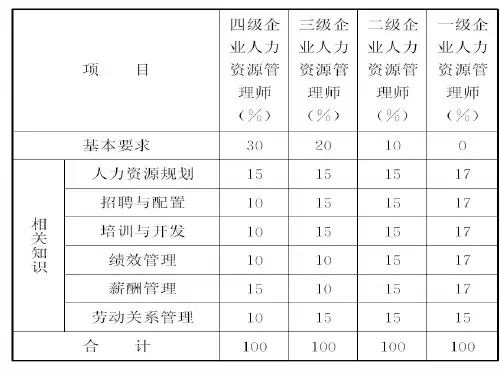 93三级人力资源管理师三级总复习PPT课件