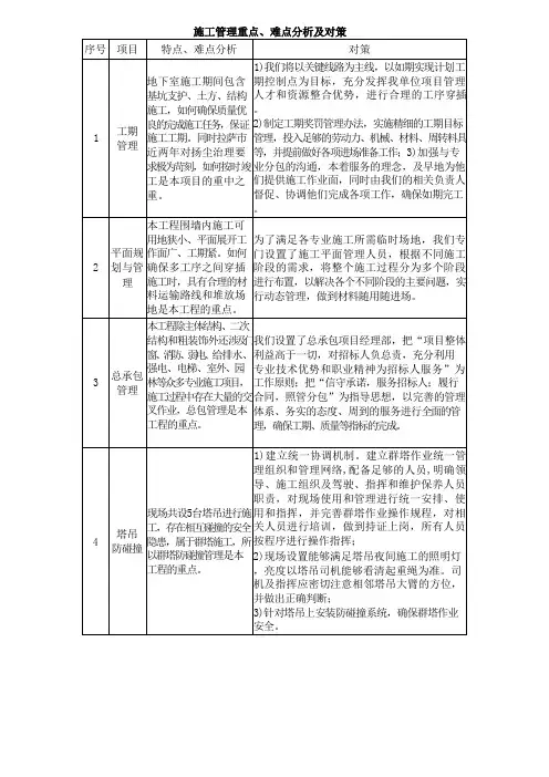 施工管理重点、难点分析及对策