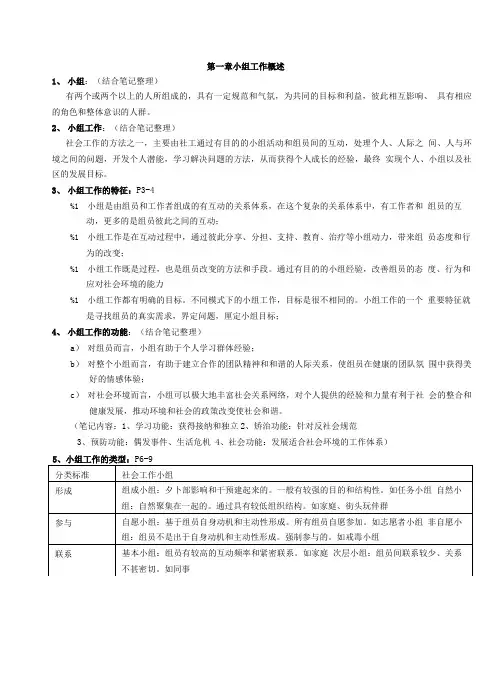 【精品】小组工作复习材料.doc
