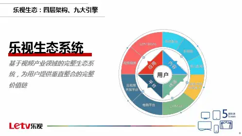 乐视生态链生态系统设计方案