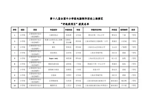 第十八届全国中小学组电脑制作活动上海赛区