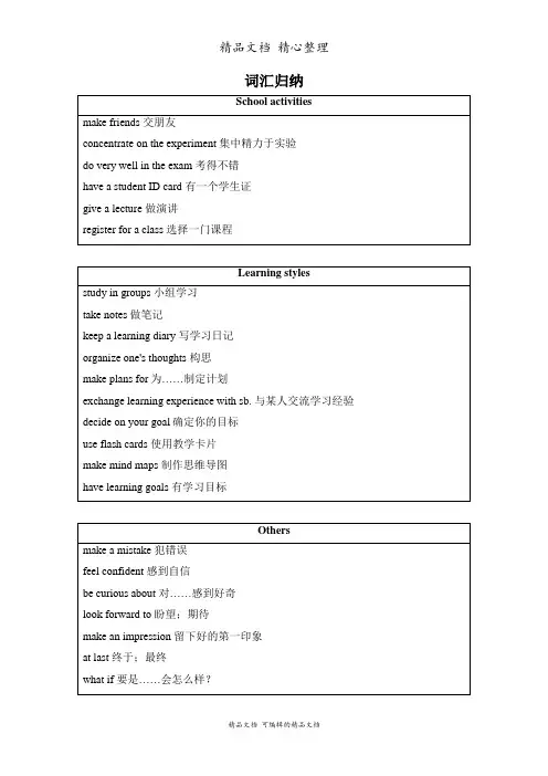 新教材人教版高中英语必修一 Welcome unit 词汇归纳