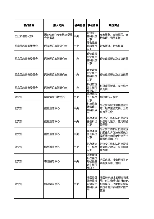 2011年度考试录用公务员招考简章
