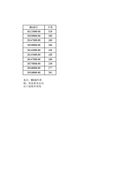 HS编码一览表