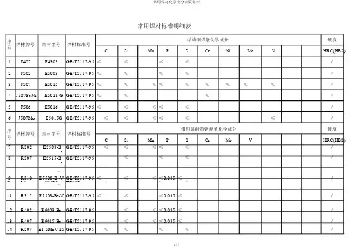 常用焊材化学成分表夏海云